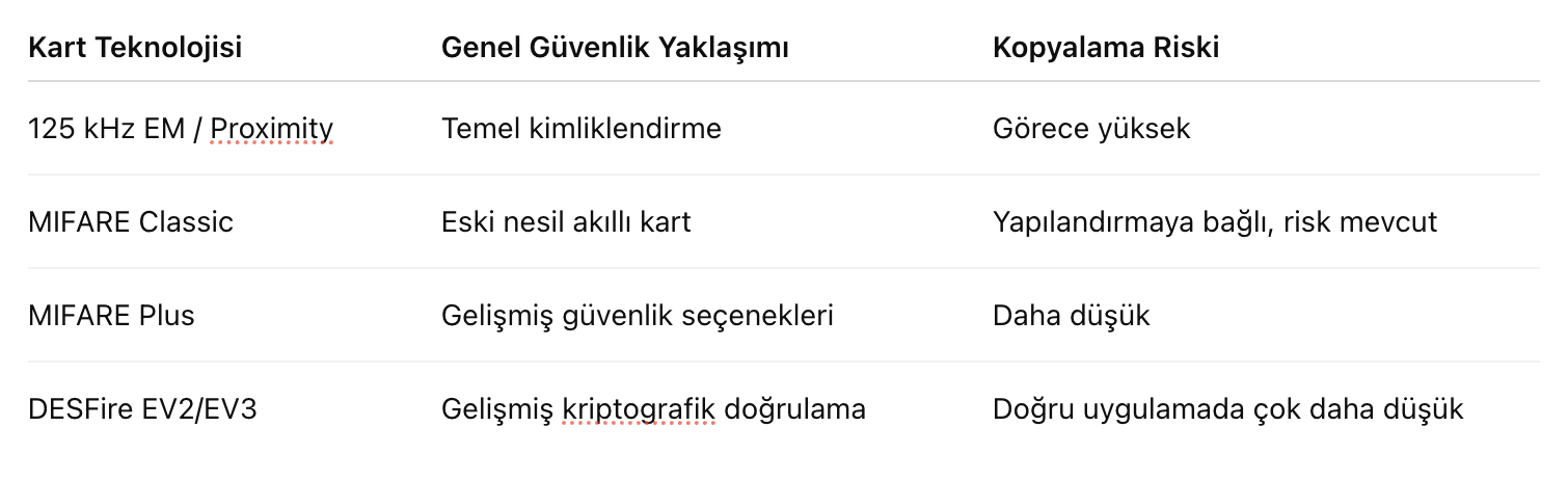 proxımıty kart güvenliği karşılaştırma.png